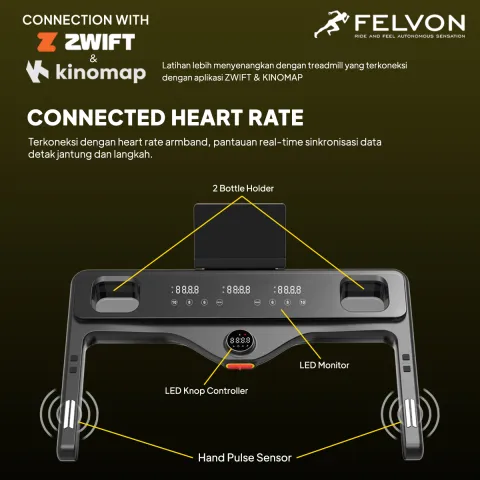 F1 monitor desc